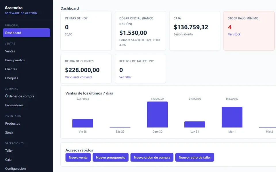 Panel de Ascendra Gestión con ventas, caja y stock